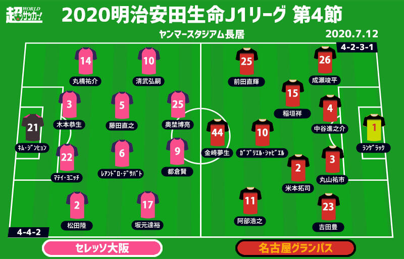 J1注目プレビュー 第4節 C大阪vs名古屋 セレッソ開幕4連勝なるか ヤンマーにグランパスを迎え撃つ 超ワールドサッカー