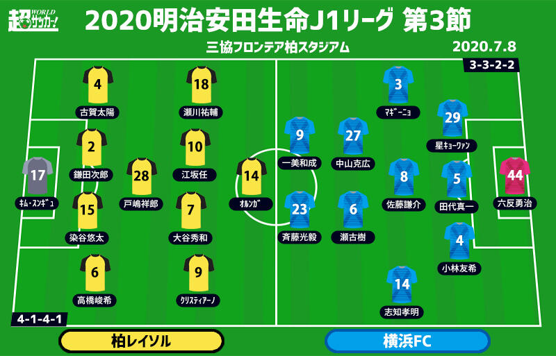 J1注目プレビュー 第3節 柏vs横浜fc 昨季は昇格を争った両者がj1の舞台で火花を散らす 超ワールドサッカー