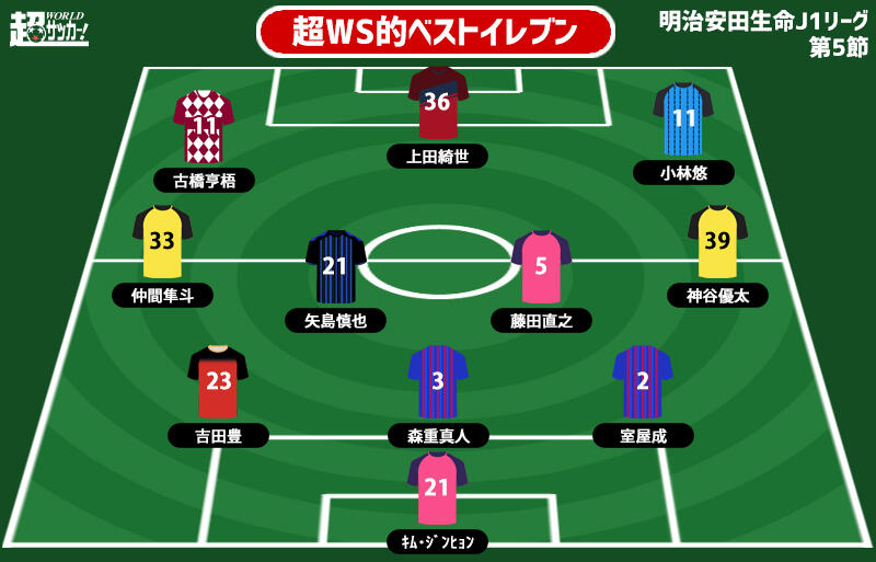 超ws選定週間ベストイレブン J1第5節 鹿島の東京五輪世代fwが絶不調のチームを救う 超ワールドサッカー