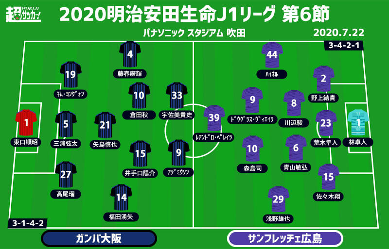 J1注目プレビュー 第6節 G大阪vs広島 追い風吹くガンバか 軌道修正したいサンフレッチェか 超ワールドサッカー