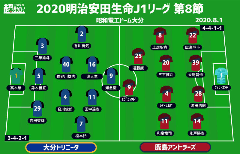 J1注目プレビュー 第8節 大分vs鹿島 元チームメイトの指揮官対決 上昇のキッカケを掴むのは 超ワールドサッカー