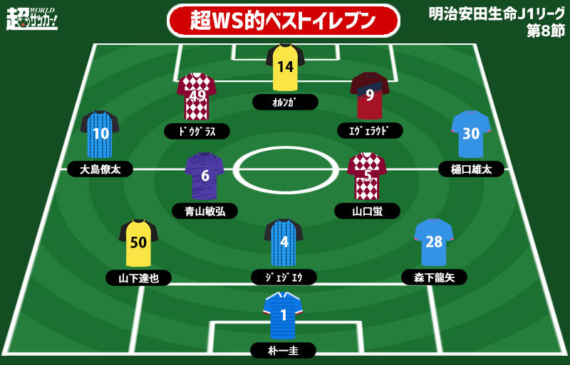 超ws選定週間ベストイレブン J1第8節 鳥栖の大卒ルーキーがチームを救うスーパーゴール 超ワールドサッカー