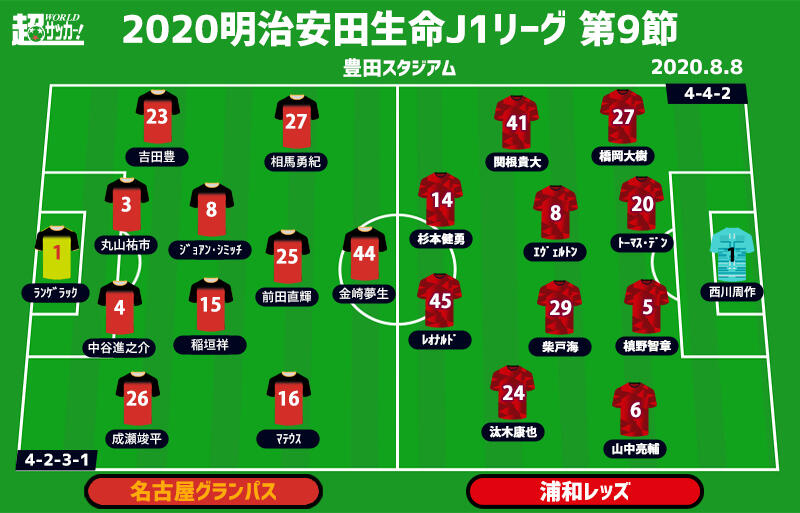 J1注目プレビュー 第9節 名古屋vs浦和 前節はともに勝ち点を落とした両者 上位に踏み止まるのは 超ワールドサッカー