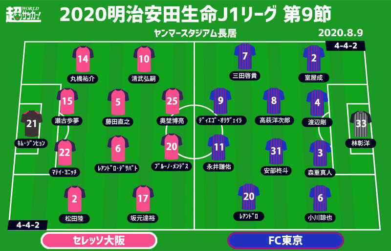 J1注目プレビュー 第9節 C大阪vsfc東京 ヤンマーで上位対決 Fc東京は鬼門攻略なるか 超ワールドサッカー