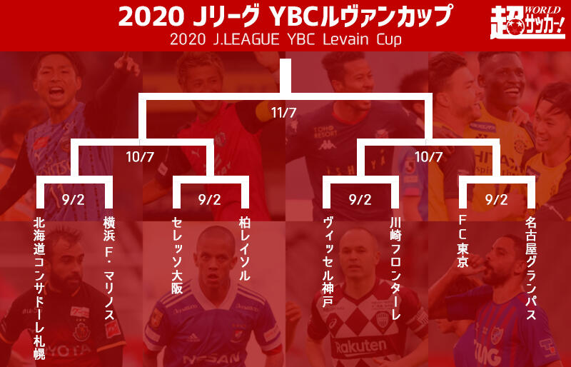 ルヴァンカップの決勝は国立競技場で開催 王者川崎fは神戸と準々決勝で激突 超ワールドサッカー
