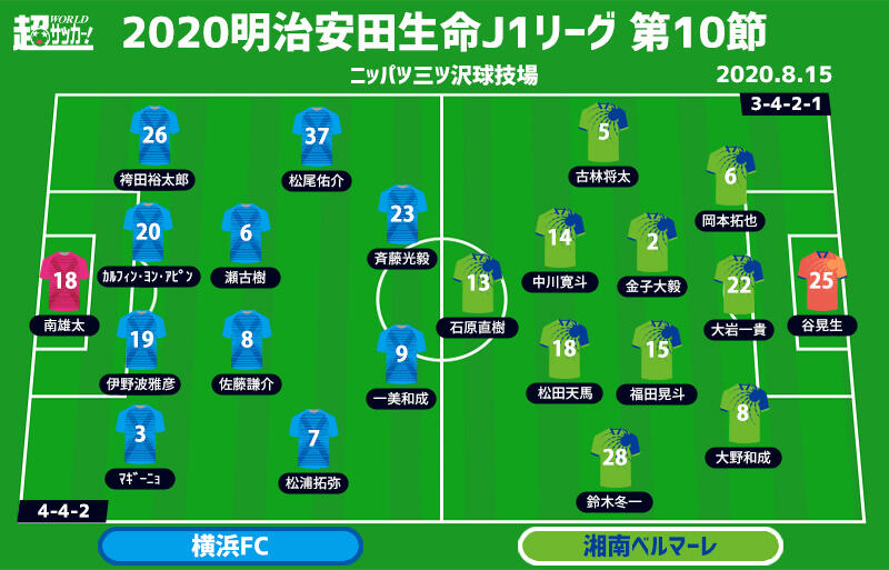 J1注目プレビュー 第10節 横浜fcvs湘南 裏天王山 のダービー 悪い流れを断ち切りキッカケを掴むのは 超ワールドサッカー