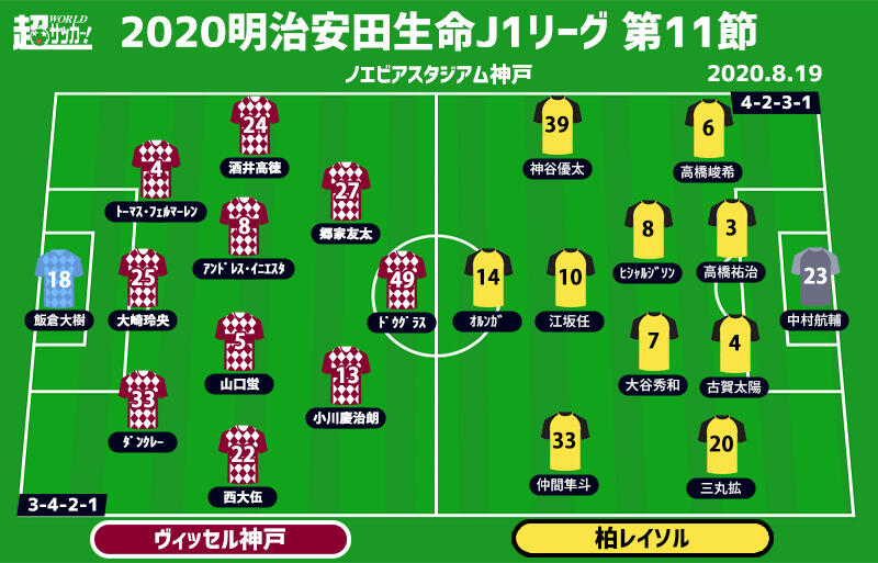 J1注目プレビュー 第11節 神戸vs柏 上位戦線に生き残るのはどっち 柏fwオルンガは7戦連発なるか 超ワールドサッカー