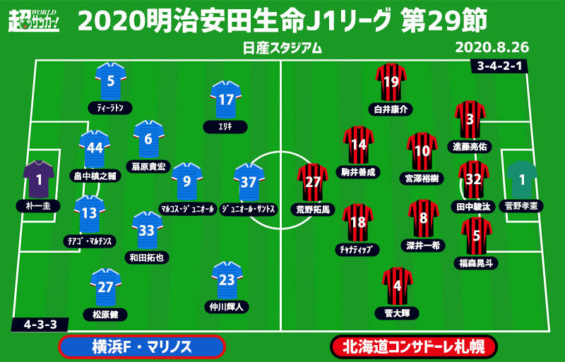 J1注目プレビュー 第29節 横浜fmvs札幌 前回成功のゼロトップ作戦は今節も見られるか リベンジ誓う王者は3連勝を目指す 超ワールドサッカー