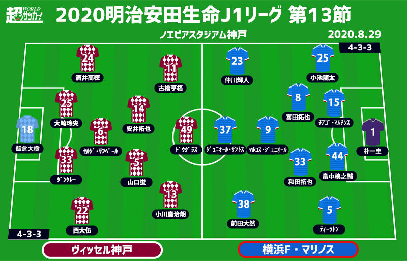 J1注目プレビュー 第13節 神戸vs横浜fm 戦い方に成熟見える神戸 3戦5発のジュニオール サントス擁する横浜fmを迎え撃つ 超ワールドサッカー