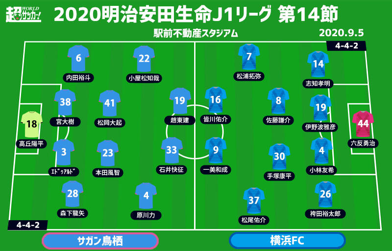 J1注目プレビュー 第14節 鳥栖vs横浜fc 1カ月ぶりに復活の鳥栖 横浜fcは自慢のポゼッションで勝利を掴めるか 超ワールドサッカー