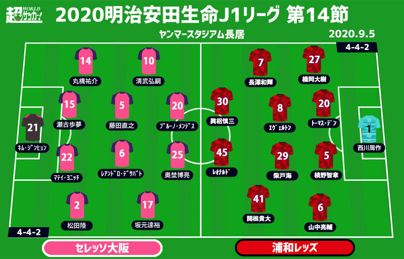 J1注目プレビュー 第14節 C大阪vs浦和 首位を追走したいc大阪 上位をうかがう浦和を迎え撃つ 超ワールドサッカー