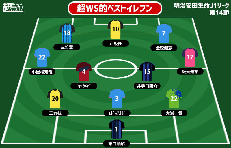 超ws選定週間ベストイレブン J1第14節 復活の鳥栖が圧巻のパフォーマンス 最多3名選出 超ワールドサッカー