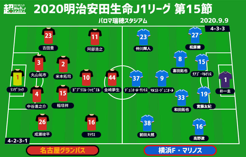 J1注目プレビュー 第15節 名古屋vs横浜fm J屈指の盾 矛 持ち味を出し切って白星を掴むのは 超ワールドサッカー