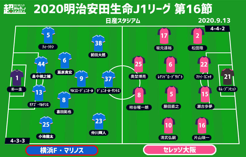 J1注目プレビュー 第16節 横浜fmvsc大阪 上位3連戦3連敗は避けたい横浜fm 5連勝狙うc大阪を迎え撃つ 超ワールドサッカー