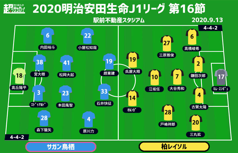 J1注目プレビュー 第16節 鳥栖vs柏 ミスを減らして主導権を握りたい鳥栖 柏はシステム変更で3連勝目指す 超ワールドサッカー