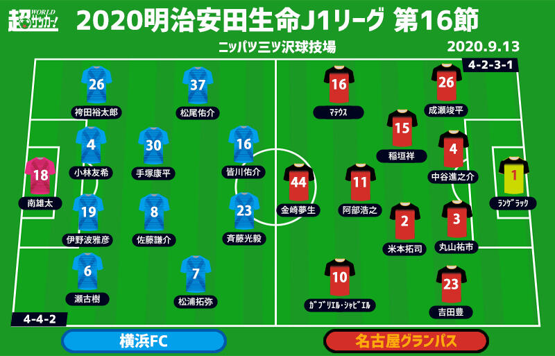 J1注目プレビュー 第16節 横浜fcvs名古屋 互いに決定力が課題 ポゼッションvsカウンターの対決は 超ワールドサッカー