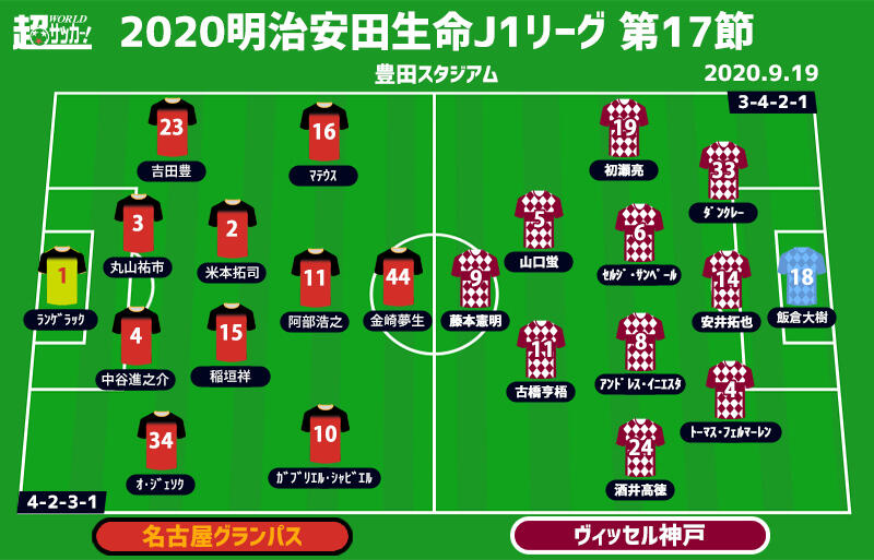 J1注目プレビュー 第17節 名古屋vs神戸 互いに必要なのは粘り強さ 守りの名古屋か攻めの神戸か 超ワールドサッカー