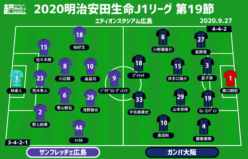 J1注目プレビュー 第19節 広島vsg大阪 状態上向く両者の上位進出をかけた一戦 超ワールドサッカー