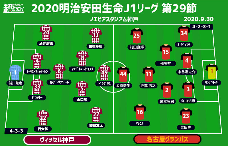 J1注目プレビュー 第29節 神戸vs名古屋 初連勝の神戸が白星を積み上げるか 名古屋はアウェイ連敗ストップなるか 超ワールドサッカー