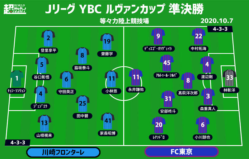 ルヴァン杯プレビュー 準決勝 川崎fvsfc東京 連覇か3度目の戴冠か 決勝進出を懸けた 多摩川クラシコ 超ワールドサッカー