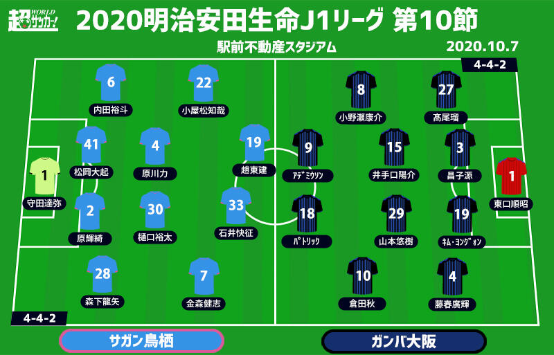 J1注目プレビュー 第10節 鳥栖vsg大阪 いかにミスを減らして戦えるか G大阪は5連勝を目指し 鬼門 に挑む 超ワールドサッカー