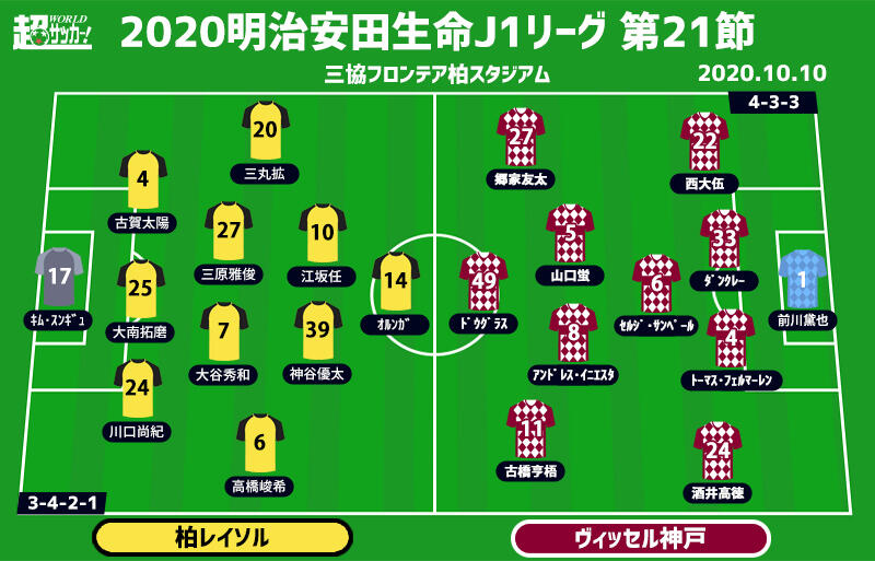 J1注目プレビュー 第21節 柏vs神戸 新体制で5連勝を目指す神戸 中2日の柏はどう迎え撃つ 超ワールドサッカー