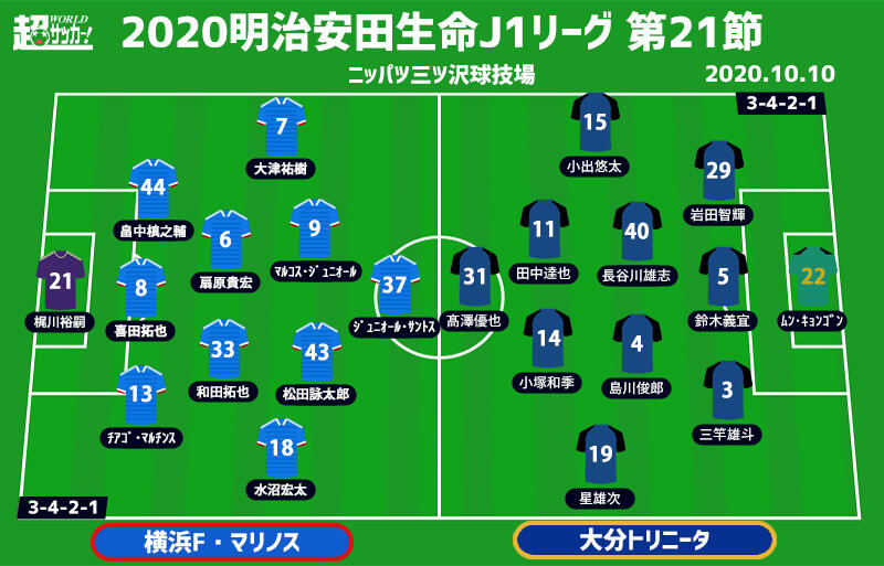 J1注目プレビュー 第21節 横浜fmvs大分 ニッパツ4連戦のラストで勝利なるか 大分はアドバンテージを生かせ 超ワールドサッカー