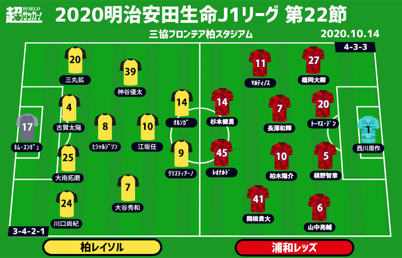 J1注目プレビュー 第22節 柏vs浦和 公式戦4連勝目指す柏 連敗ストップの浦和を迎え撃つ 超ワールドサッカー