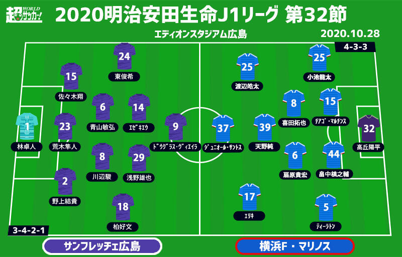 J1注目プレビュー 第32節 広島vs横浜fm 守護神は一体誰に 広島は決定力を上げて勝利を 超ワールドサッカー