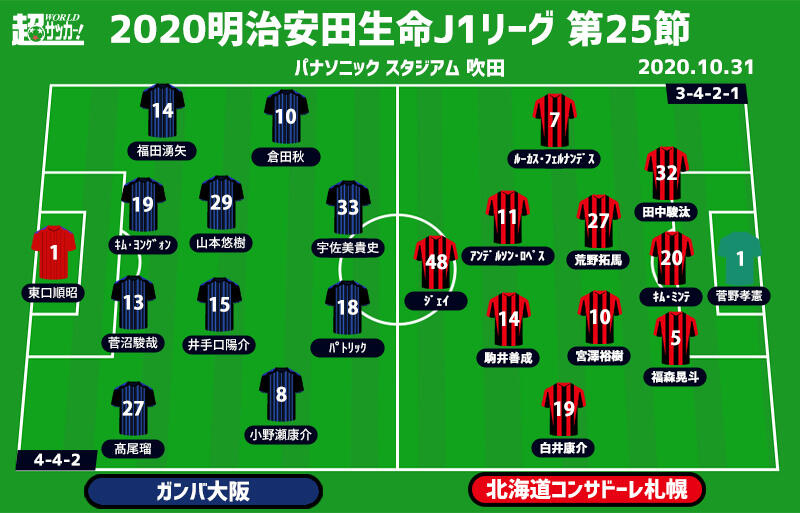 J1注目プレビュー 第25節 G大阪vs札幌 ともに3連勝がかかる戦い 揺れたガンバは進撃を続けられるか 超ワールドサッカー