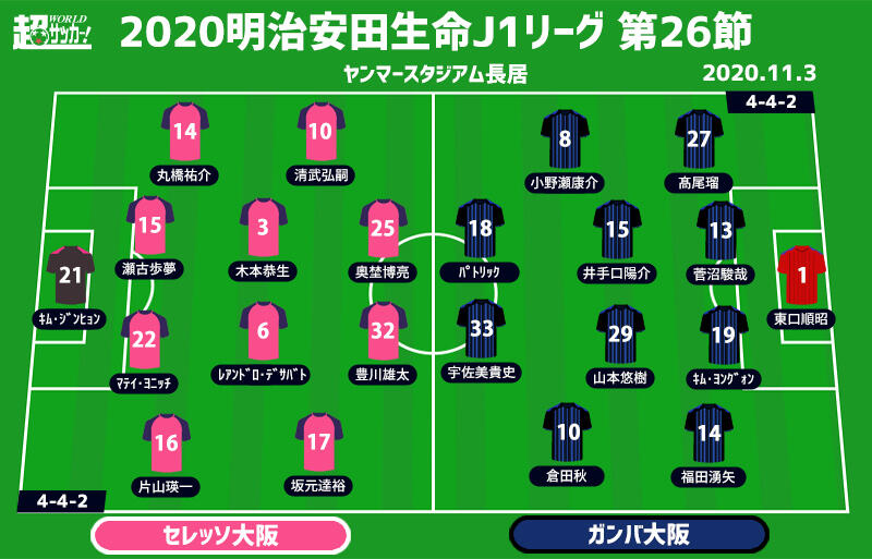 J1注目プレビュー|第26節:C大阪vsG大阪】2位の座をかけた大阪ダービー