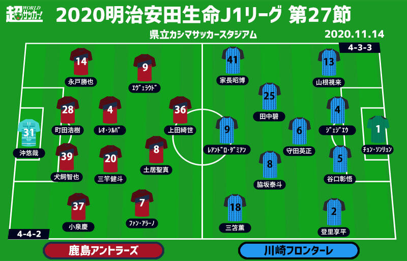 J1注目プレビュー 第27節 鹿島vs川崎f 常勝軍団 鹿島が 2シーズン勝てていない難敵 川崎fを迎え撃つ 超ワールドサッカー