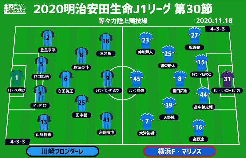 J1注目プレビュー 第30節 川崎fvs横浜fm 白熱の 神奈川ダービー 優勝に王手か アジア制覇へ弾みをつけるか 超ワールドサッカー