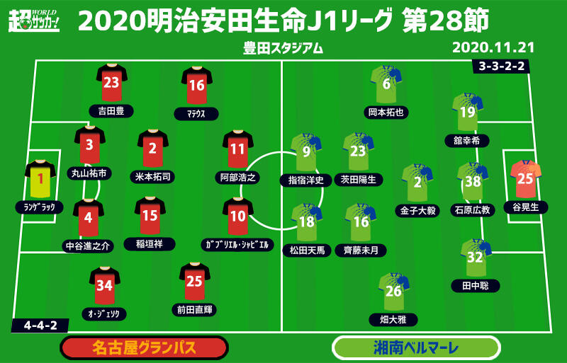 J1注目プレビュー 第28節 名古屋vs湘南 無失点で3連勝の湘南を ゼロトップ の名古屋が迎え撃つ 超ワールドサッカー