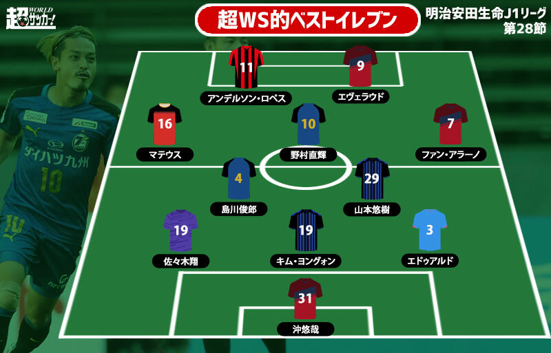 超ws選定週間ベストイレブン J1第28節 優勝阻止した立役者を選出 最多は鹿島の3選手 超ワールドサッカー