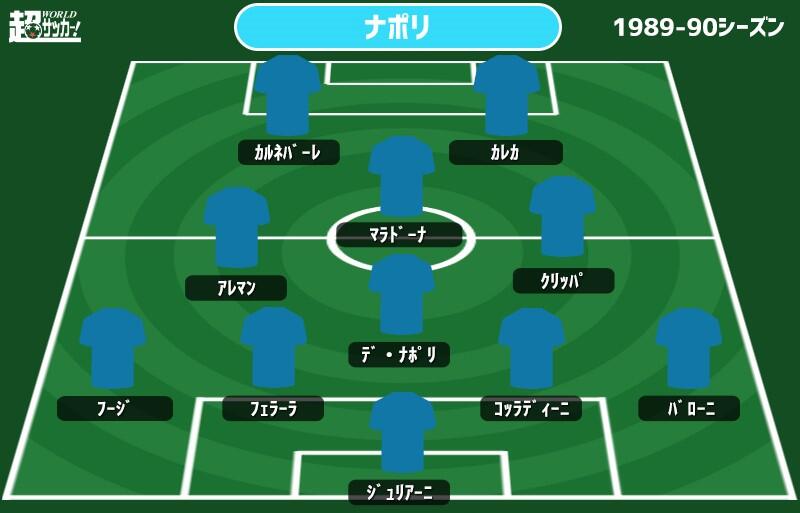 伝説のチーム マラドーナ全盛期のナポリはどんなチーム 後に柏でプレーするfwカレカにゾラの名も 超ワールドサッカー