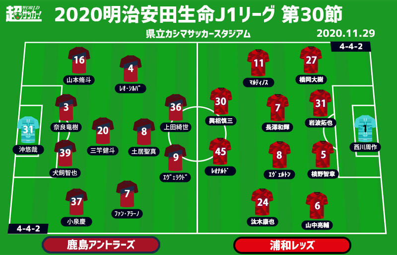 J1注目プレビュー 第30節 鹿島vs浦和 2位を目指す鹿島は勝利を 監督退任決定の浦和は何を見せる 超ワールドサッカー