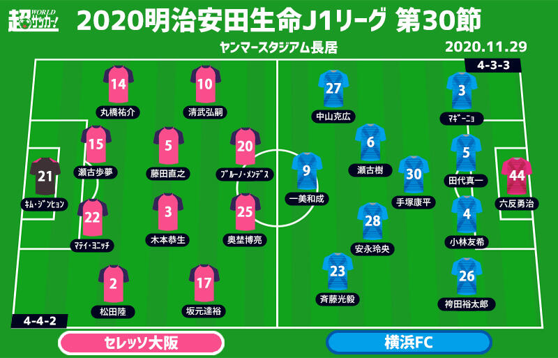 J1注目プレビュー 第30節 C大阪vs横浜fc 2位争いで負けられないc大阪 残留圏維持を目指す横浜fc 超ワールドサッカー