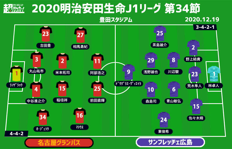 J1注目プレビュー 最終節 名古屋vs広島 名古屋は勝てばacl確定 広島は指揮官不在でどう戦う 超ワールドサッカー