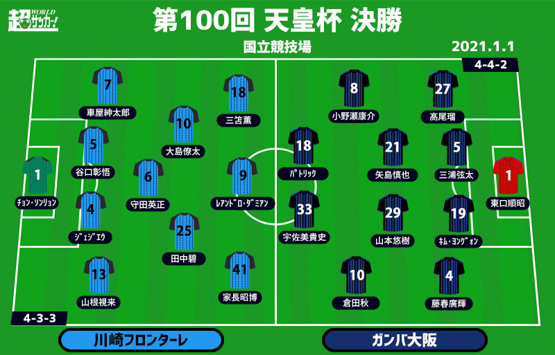 ガンバ大阪vs川崎フロンターレ ｊリーグすごいワザ 数量は多い