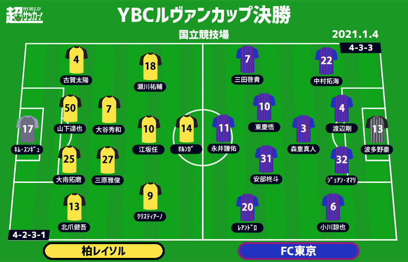 ルヴァンカップ決勝プレビュー 柏vsfc東京 共に3度目の頂点へ シーズン締めくくりの決戦 超ワールドサッカー