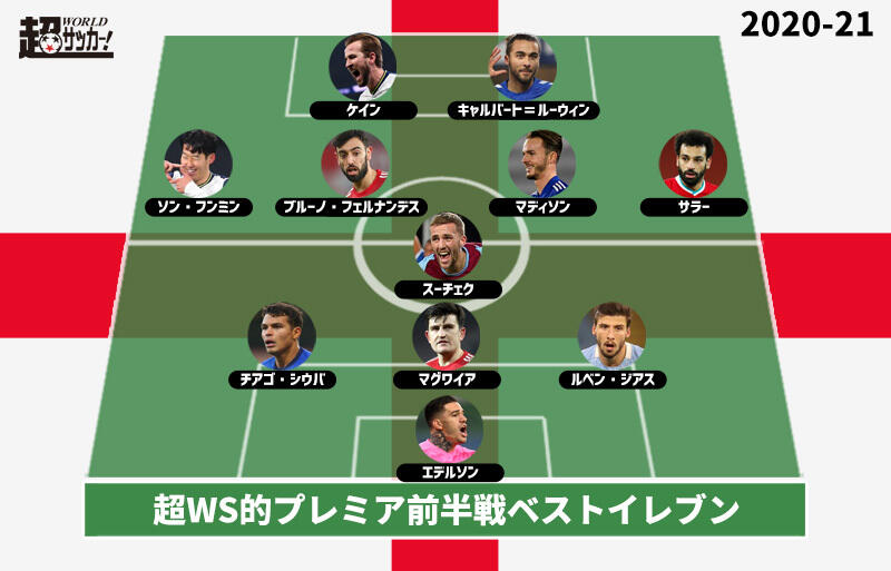 21プレミアリーグ前半戦ベストイレブン 上位陣から満遍なく選出 超ワールドサッカー