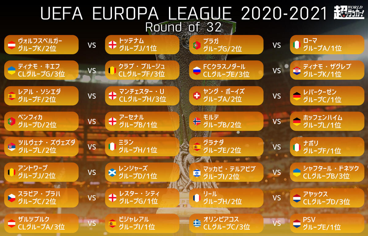 Elプレビュー コロナ禍で4試合が中立地開催 16強懸けた初戦 超ワールドサッカー