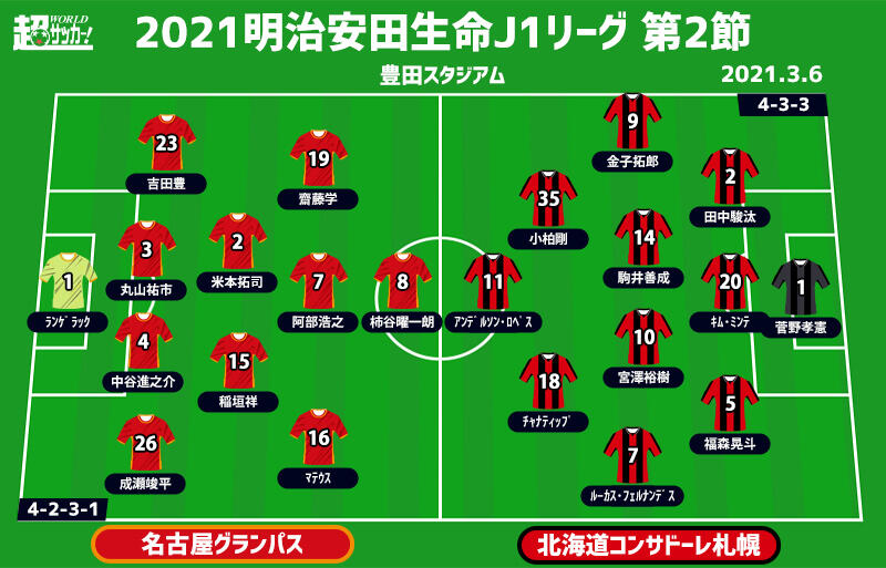 J1注目プレビュー 第2節 名古屋vs札幌 堅守速攻かアタッキングフットボールか 共に開幕連勝を目指す 超ワールドサッカー