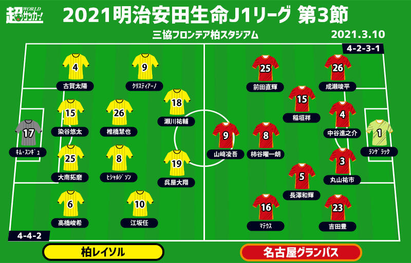 J1注目プレビュー 第3節 柏vs名古屋 用意したシステムは 指揮官の選択も注目の一戦 超ワールドサッカー