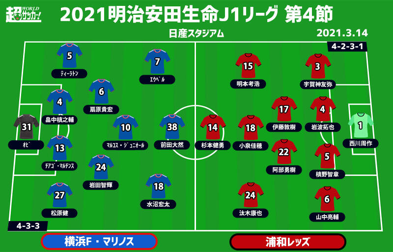 J1注目プレビュー 第4節 横浜fmvs浦和 似た志向の両者 より攻撃面で違いを作るのは 超ワールドサッカー