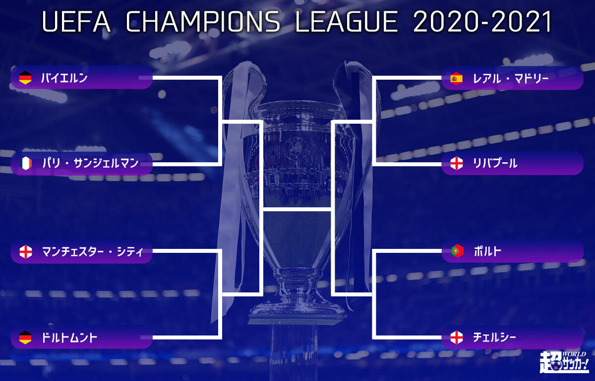 Cl準々決勝でバイエルンvspsg レアルvsリバプール 準決勝までの組み合わせ決定 超ワールドサッカー
