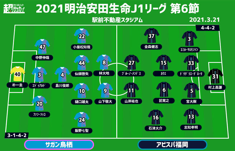 J1注目プレビュー 第6節 鳥栖vs福岡 好調維持する隣県対決 5年ぶりの九州ダービーを制するのは 超ワールドサッカー