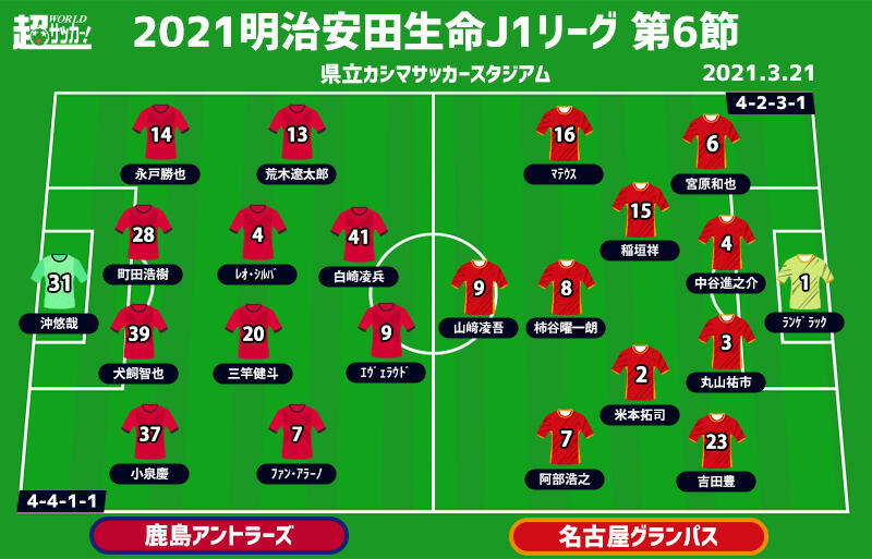 J1注目プレビュー 第6節 鹿島vs名古屋 開幕6連勝を目指す名古屋 鹿島は4試合連続無失点を打ち破れるか 超ワールドサッカー