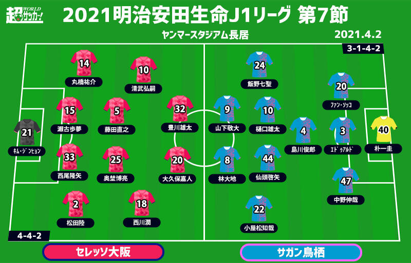 J1注目プレビュー 第7節 C大阪vs鳥栖 J1記録の7戦連続無失点に挑む鳥栖 C大阪の攻撃サッカーをどう迎え撃つ 超ワールドサッカー